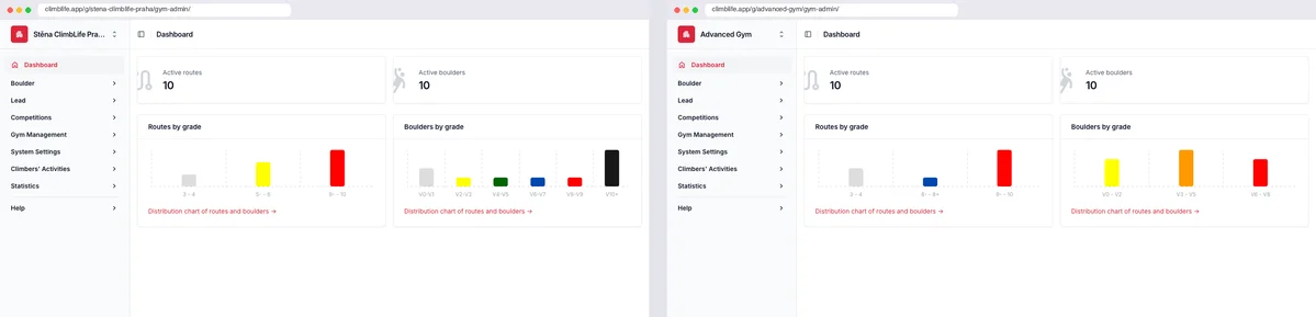 Správa více stěn vedle sebe — každý panel prohlížeče se drží své stěny.